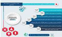 یکم الی هفتم آبان ماه هفته پیشگیری از مسمومیت‌ها