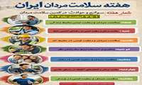 هفته سلامت مردان با شعار محوری سوانح و حوادث در کمین سلامت مردان