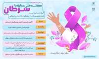 هفته ملی مبارزه با سرطان با شعار هیچکس تنها نیست؛ با هم علیه سرطان، از پیشگیری تا درمان و تسکین