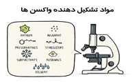 واکسن ها از چه موادی تشکیل شده اند؟