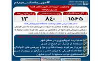 کرونا در شهرستان فسا جان دوباره ای گرفت/فوت دو بیمار دیگر مبتلا به کرونا/بهبودی 840 بیمار تاکنون