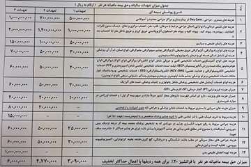 تعهدات سه سطح بیمه ای